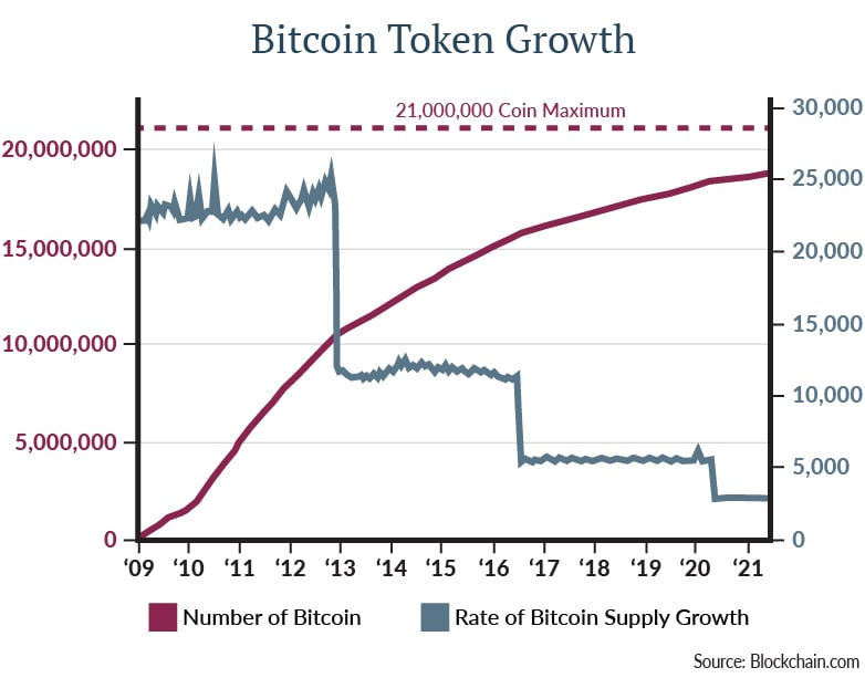 6.29 Bitcoin Article_v2-01.jpg
