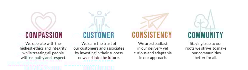 JFG Core Values